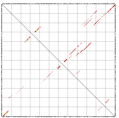 dotplot