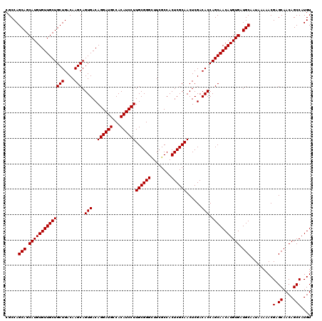 dotplot