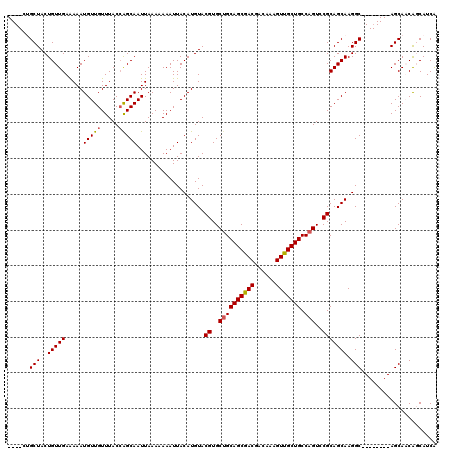 dotplot