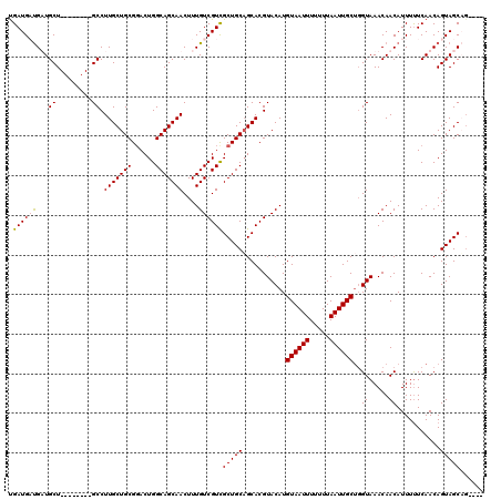dotplot