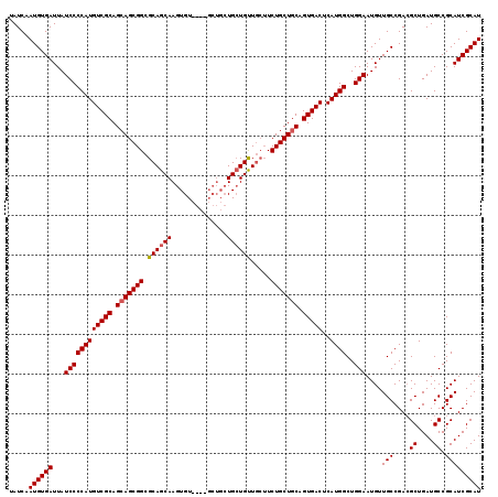 dotplot