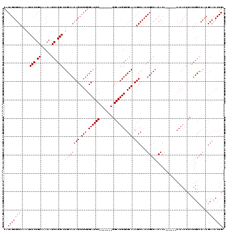 dotplot