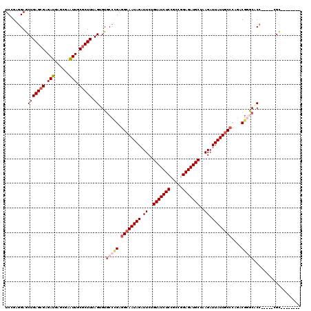 dotplot