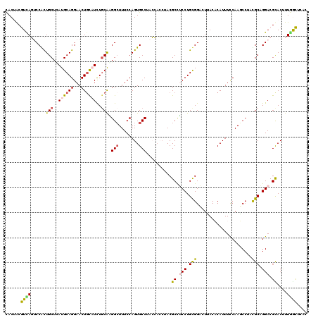 dotplot
