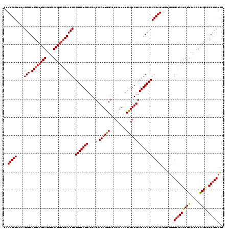 dotplot