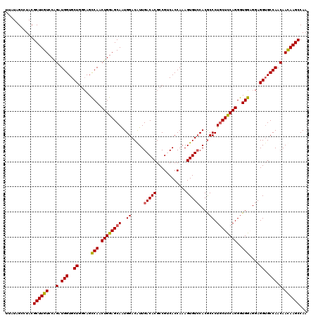 dotplot