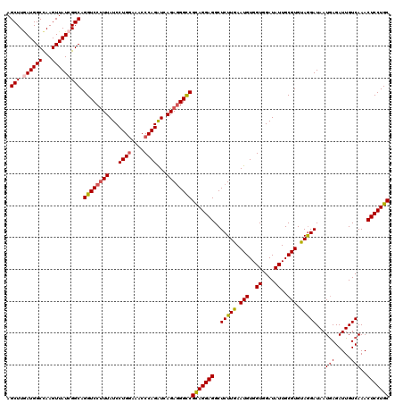 dotplot