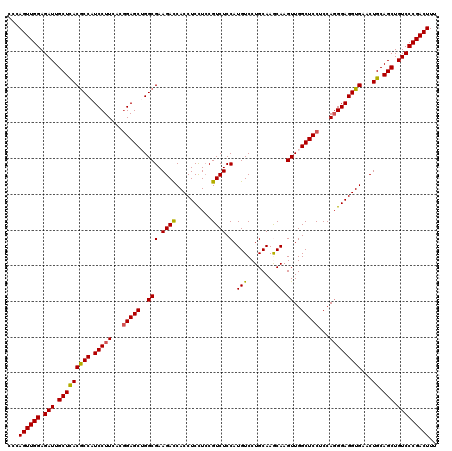 dotplot