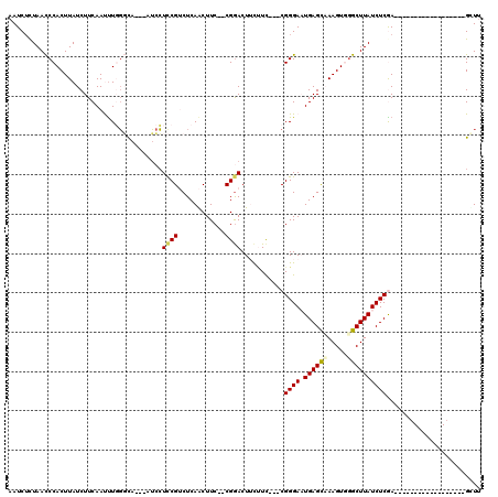 dotplot