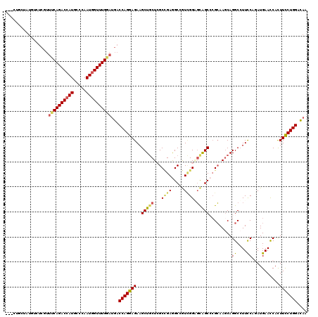 dotplot