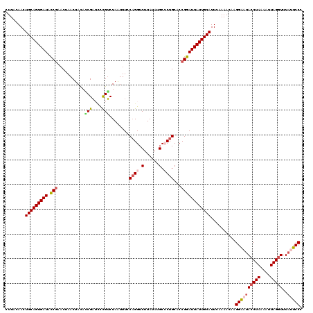 dotplot