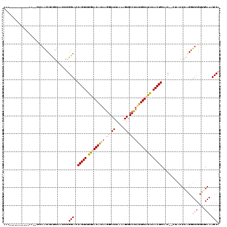 dotplot