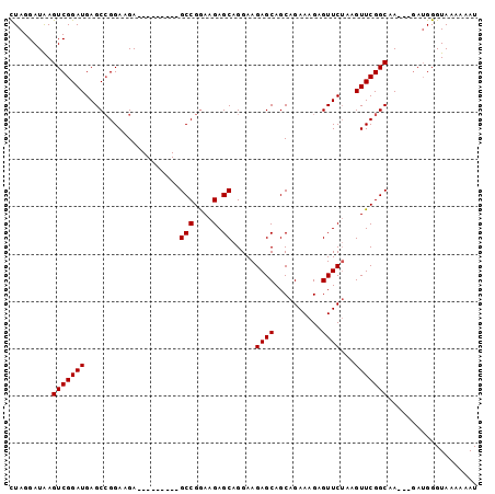 dotplot