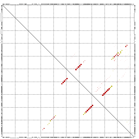 dotplot