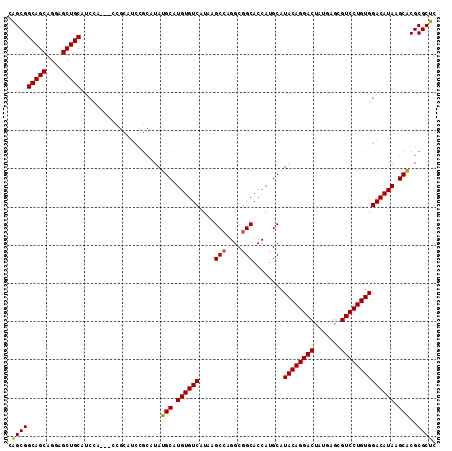 dotplot