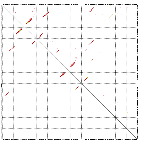 dotplot