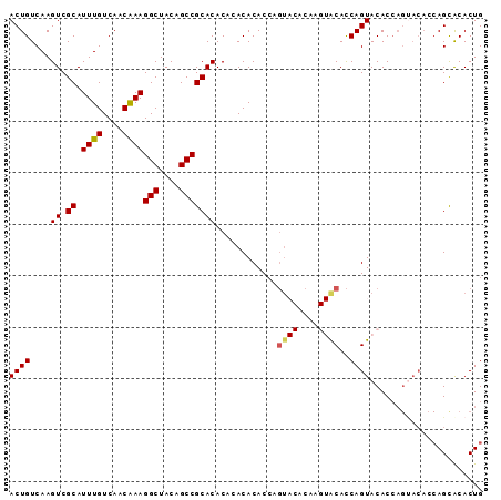 dotplot