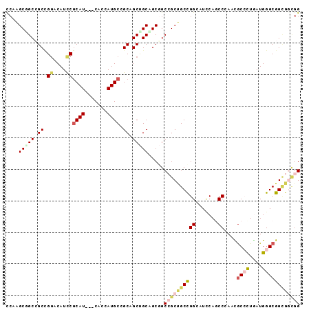 dotplot