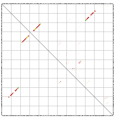 dotplot