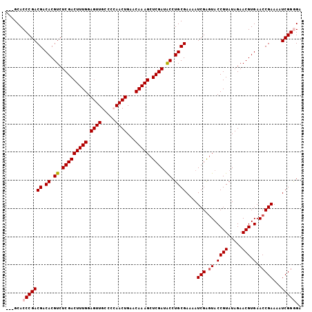 dotplot