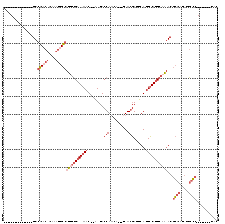 dotplot