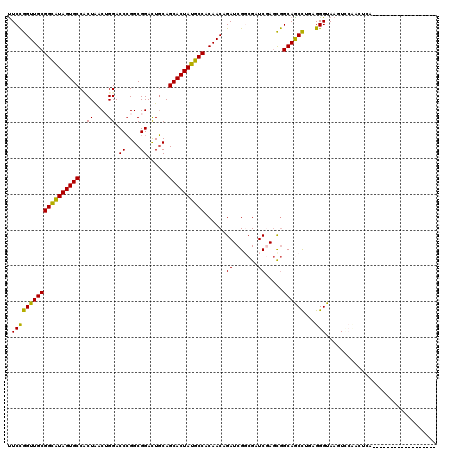 dotplot