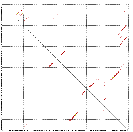 dotplot