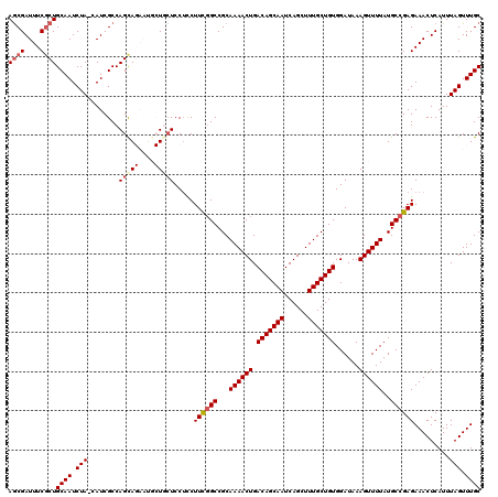 dotplot