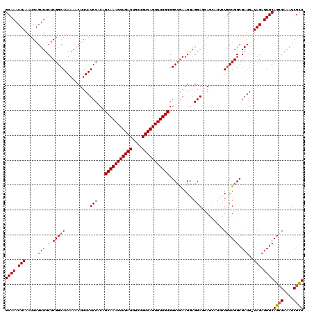 dotplot