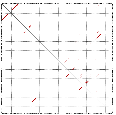 dotplot