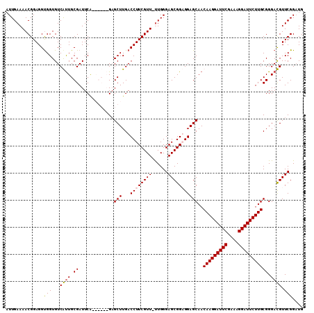dotplot