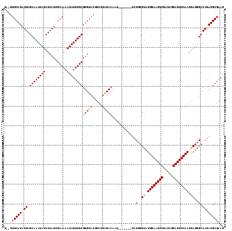 dotplot