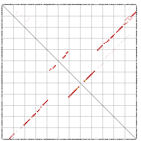 dotplot