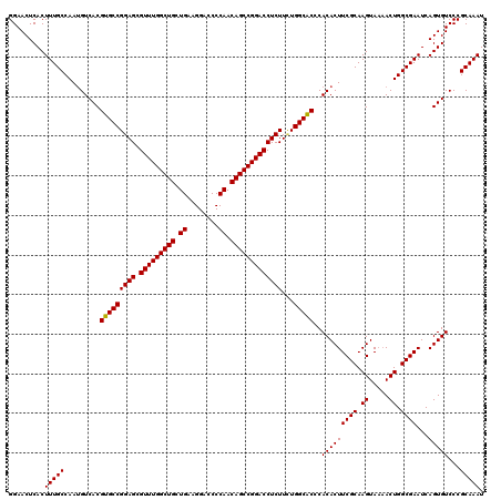 dotplot