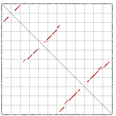 dotplot