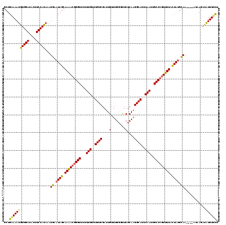 dotplot