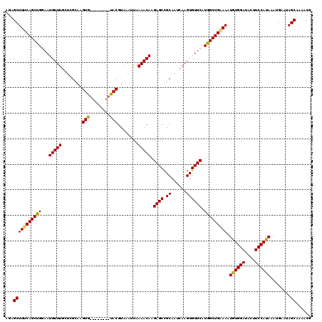 dotplot