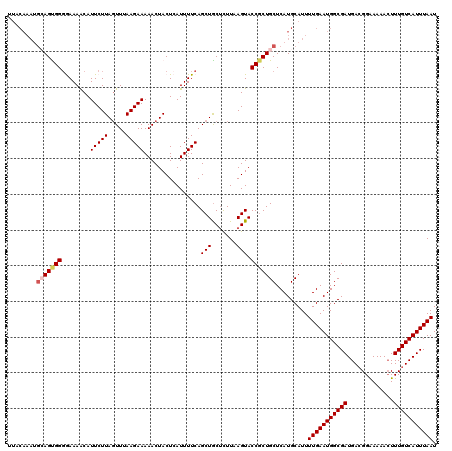 dotplot