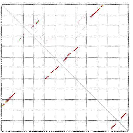 dotplot