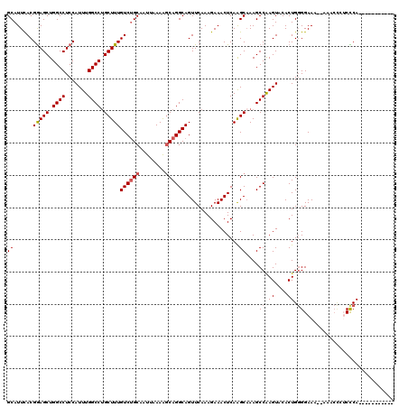 dotplot