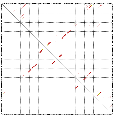 dotplot