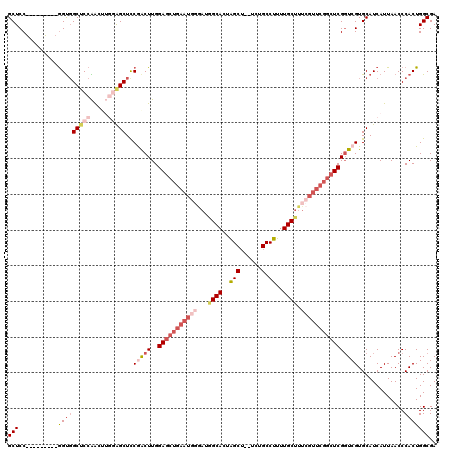 dotplot