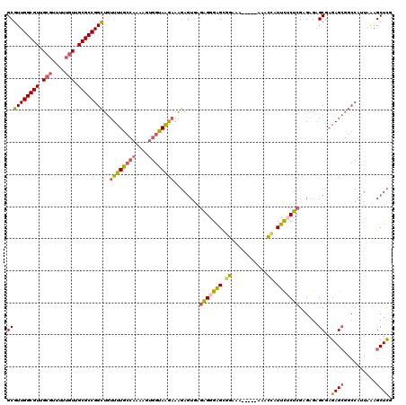 dotplot