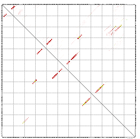 dotplot