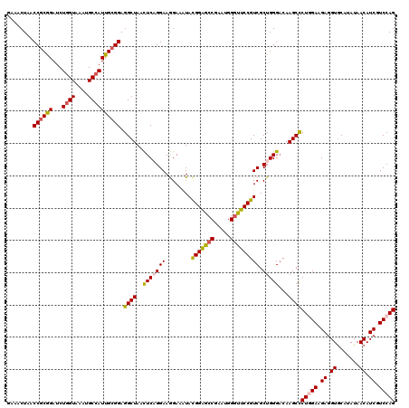 dotplot