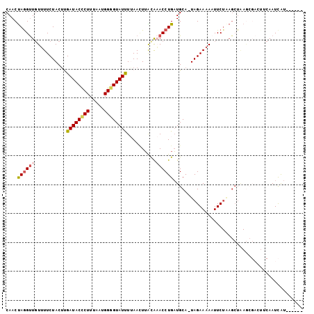 dotplot