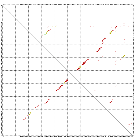 dotplot