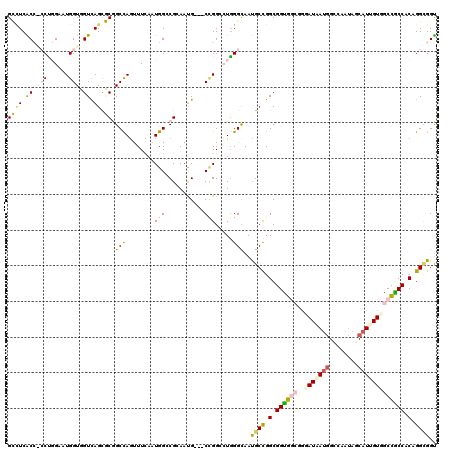 dotplot