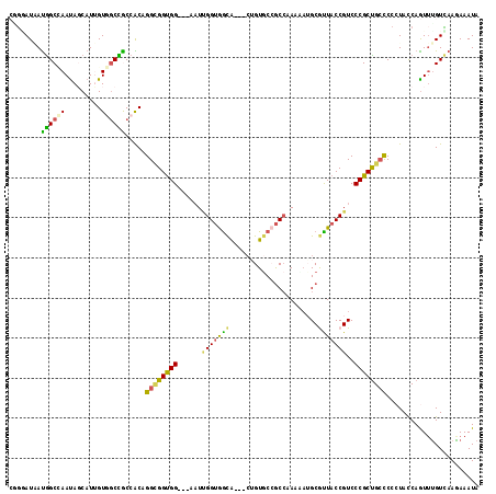 dotplot