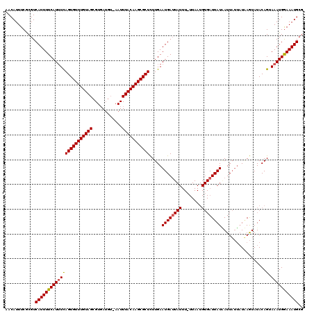 dotplot